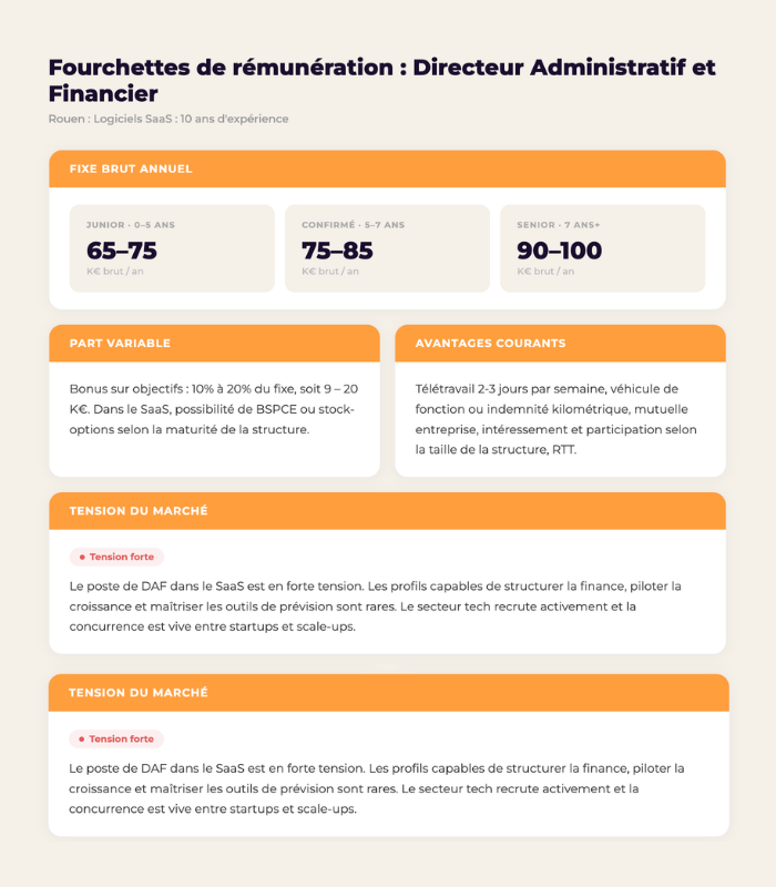 Salary Scanner RHythm