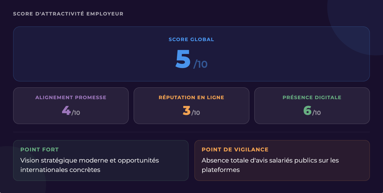 Brand Radar — score d'attractivité employeur et diagnostic 360°